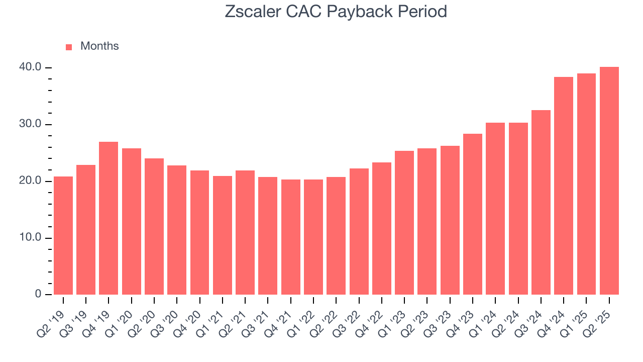 Zscaler CAC Payback Period