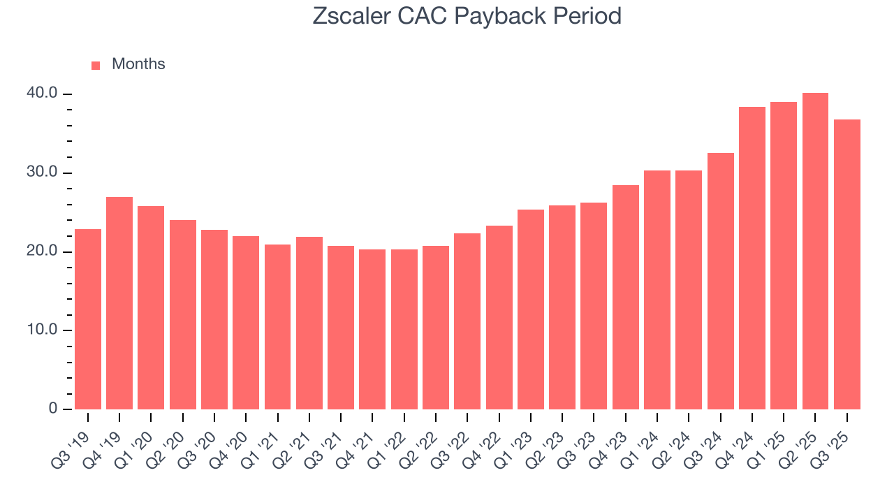 Zscaler CAC Payback Period