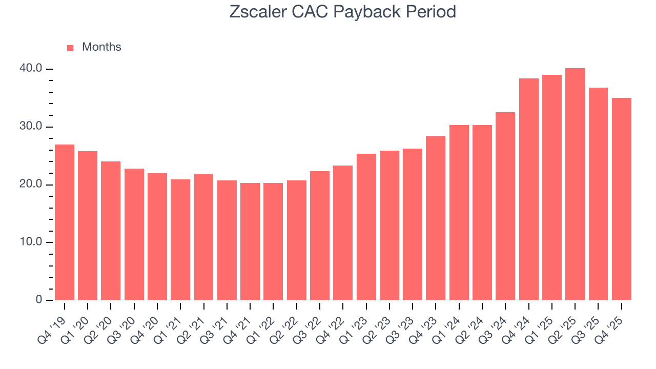 Zscaler CAC Payback Period