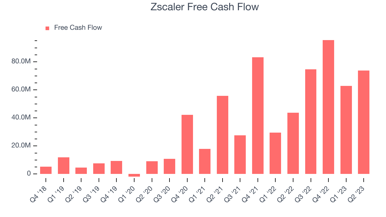 Zscaler Free Cash Flow