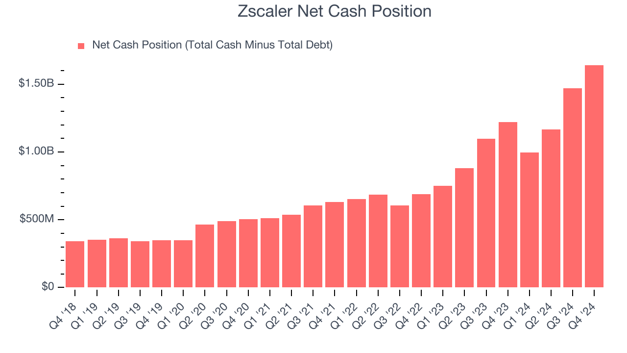 Zscaler Net Cash Position