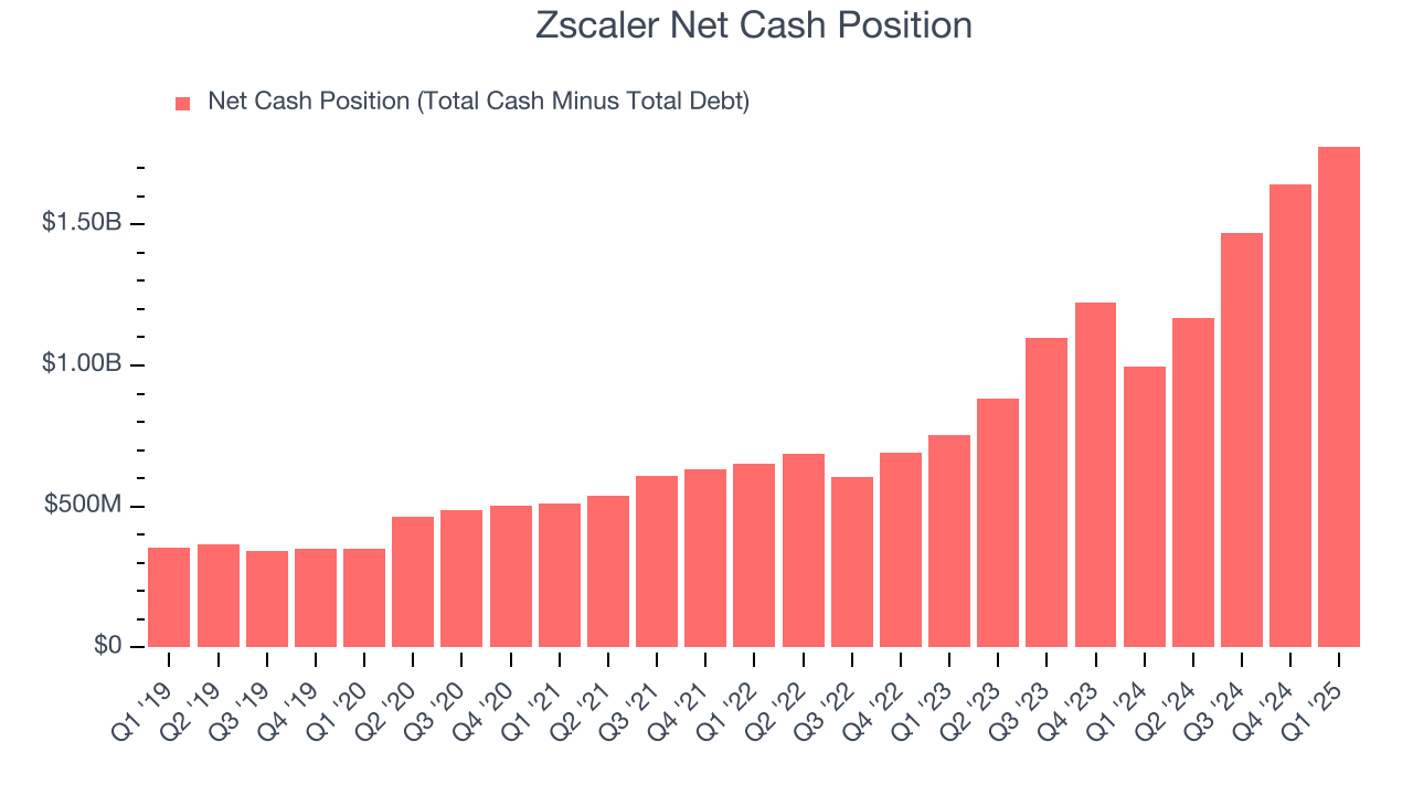 Zscaler Net Cash Position