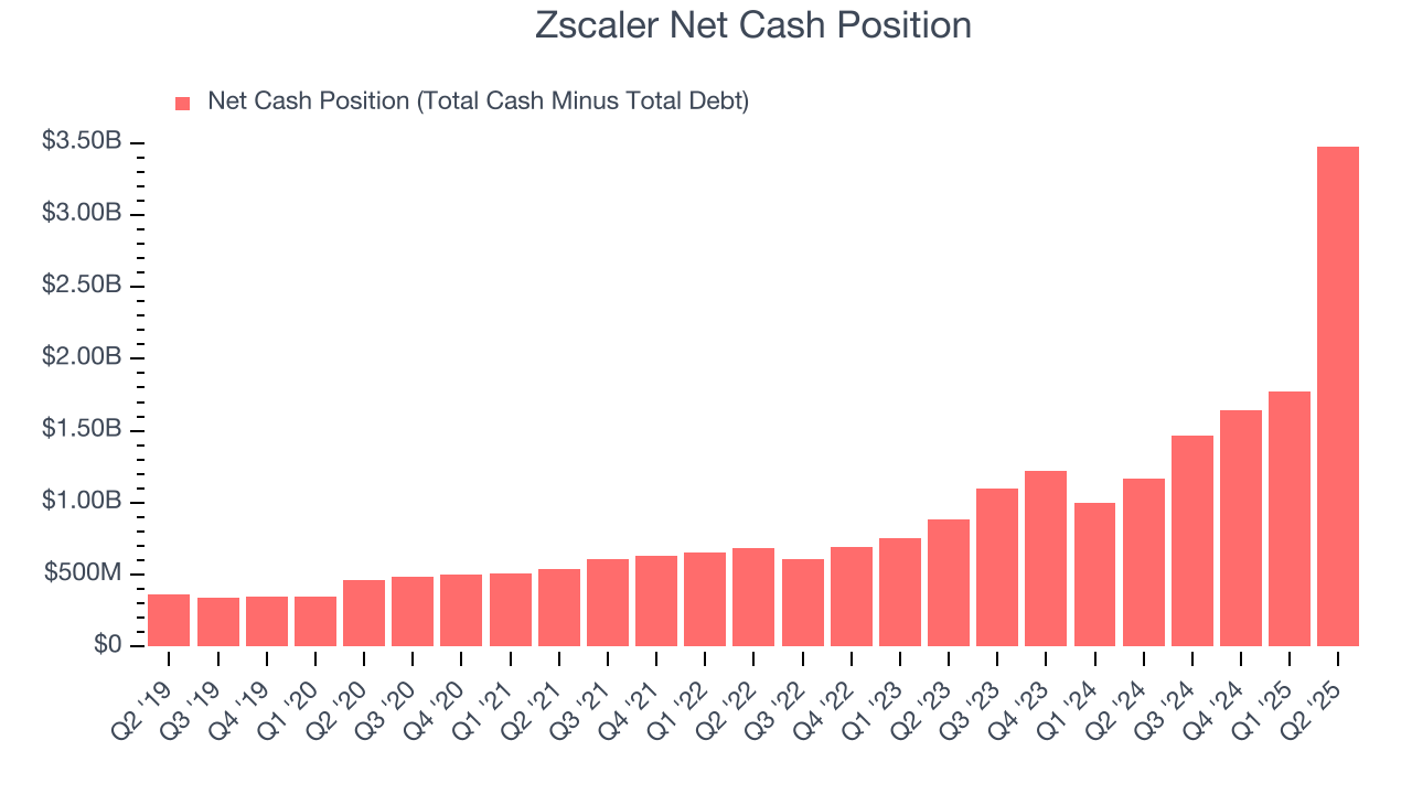 Zscaler Net Cash Position