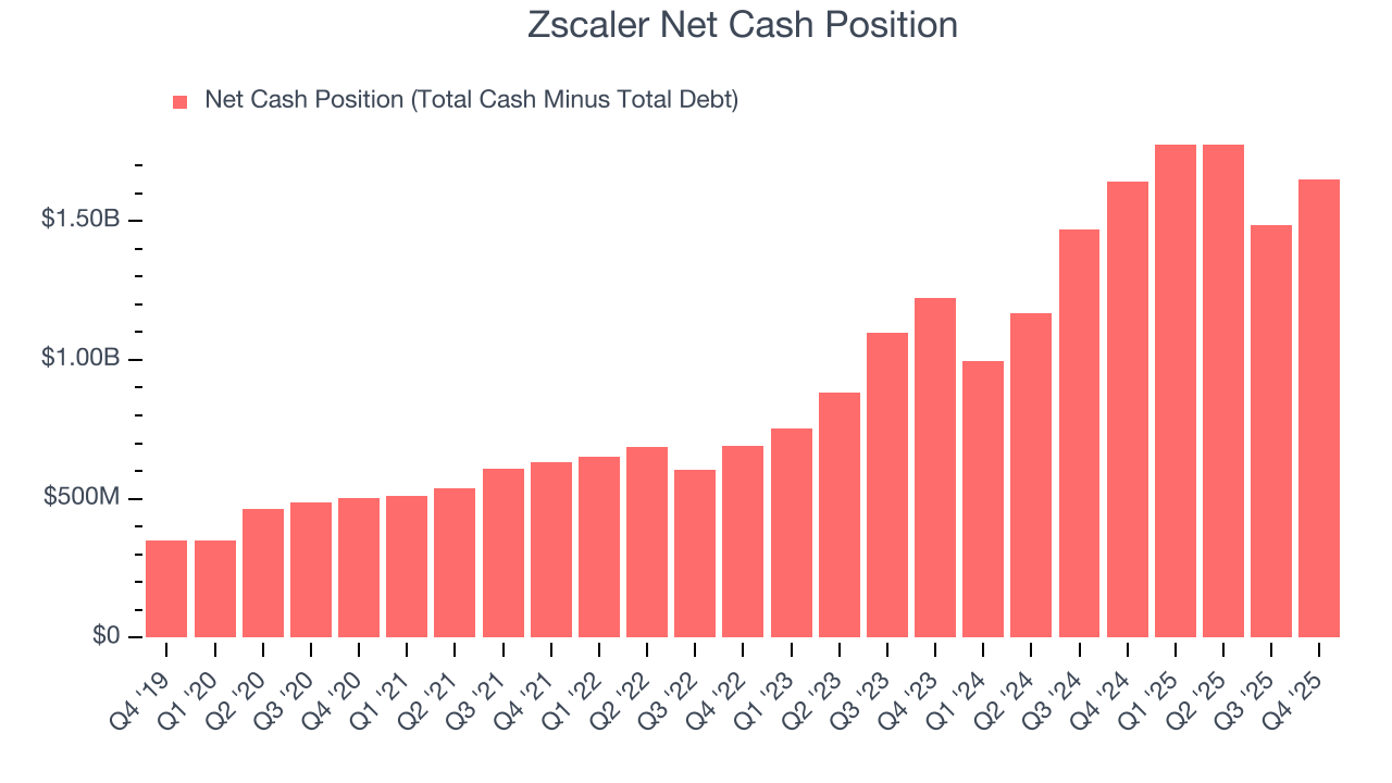 Zscaler Net Cash Position