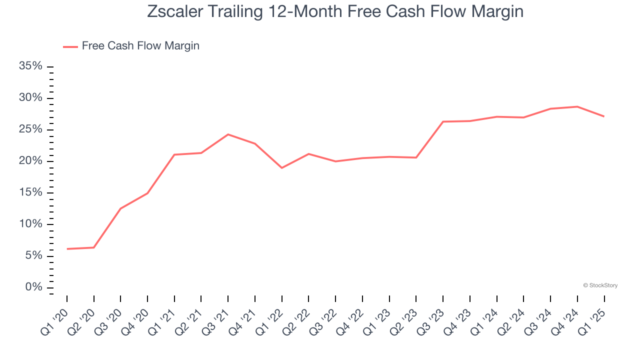 Zscaler Trailing 12-Month Free Cash Flow Margin