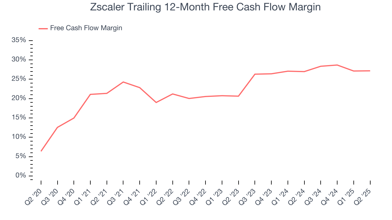 Zscaler Trailing 12-Month Free Cash Flow Margin