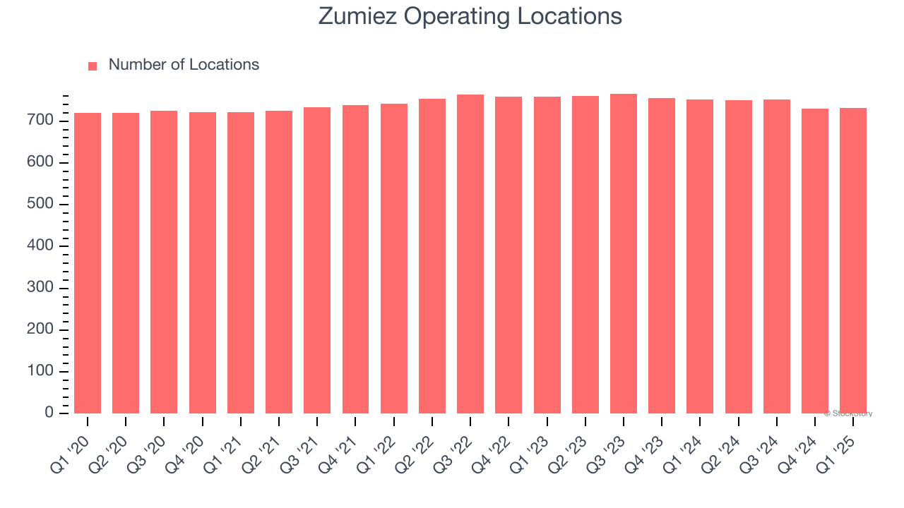 Zumiez Operating Locations