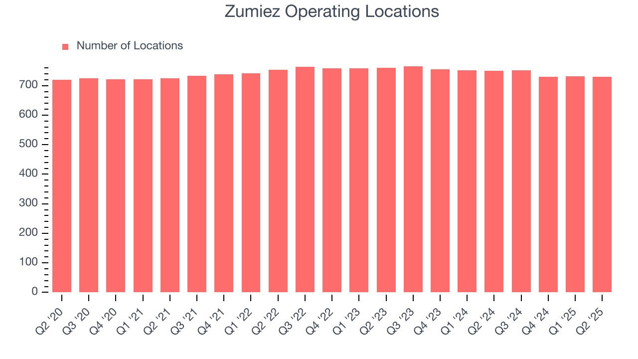 Zumiez Operating Locations
