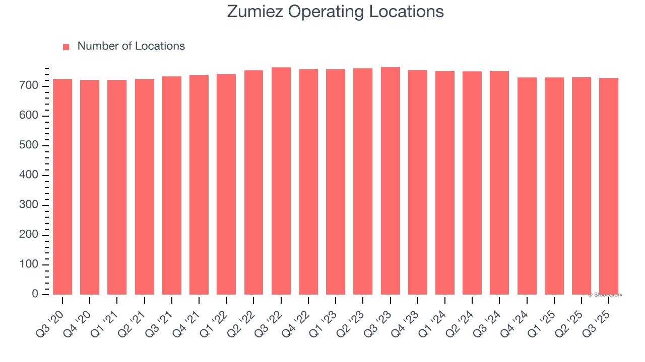 Zumiez Operating Locations
