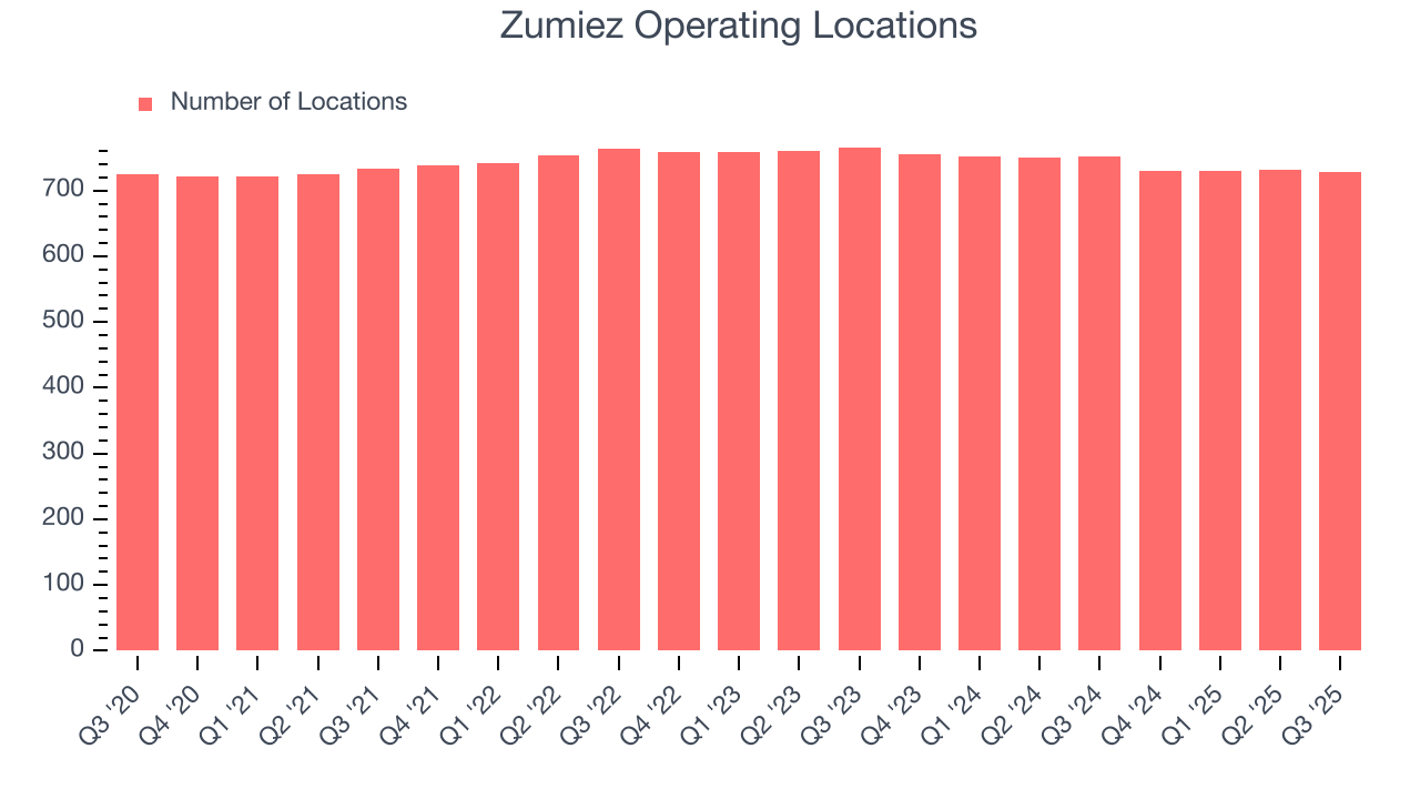 Zumiez Operating Locations