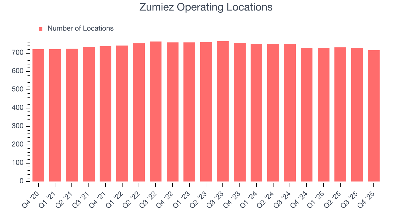 Zumiez Operating Locations