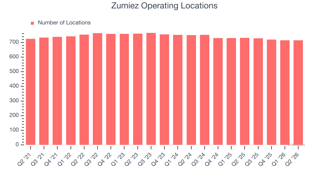 Zumiez Operating Locations