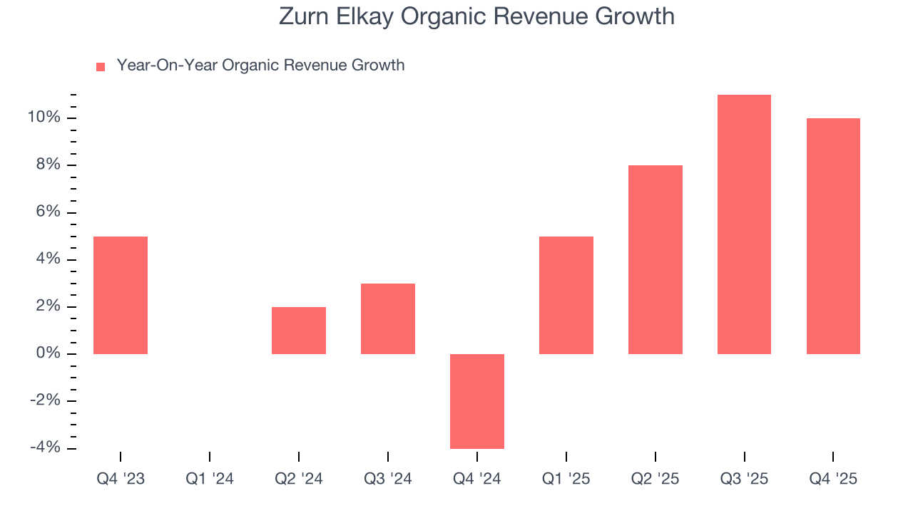 Zurn Elkay Organic Revenue Growth