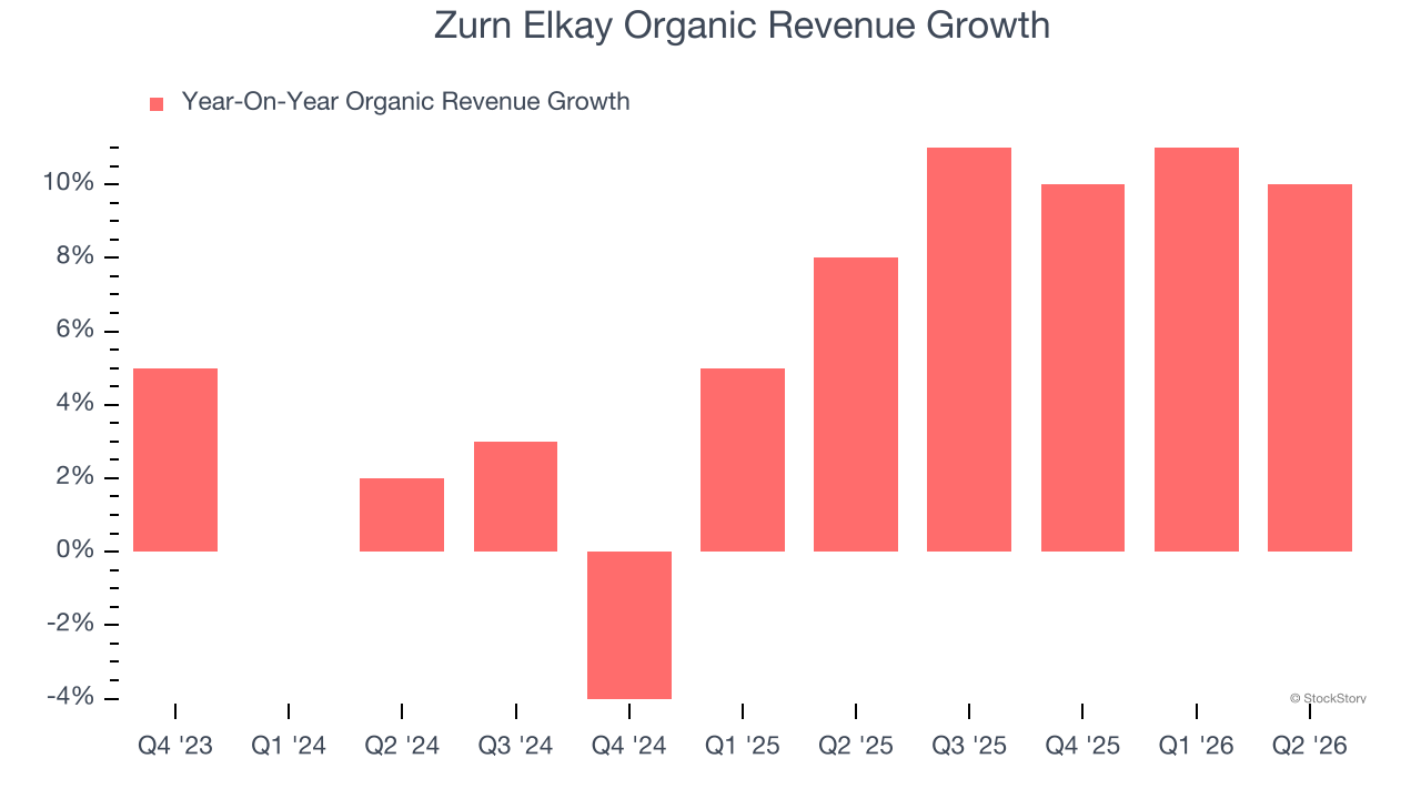 Zurn Elkay Organic Revenue Growth