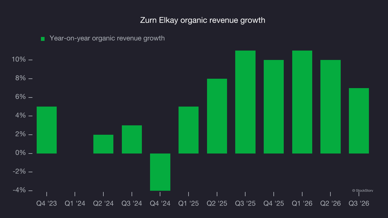 Zurn Elkay organic revenue growth