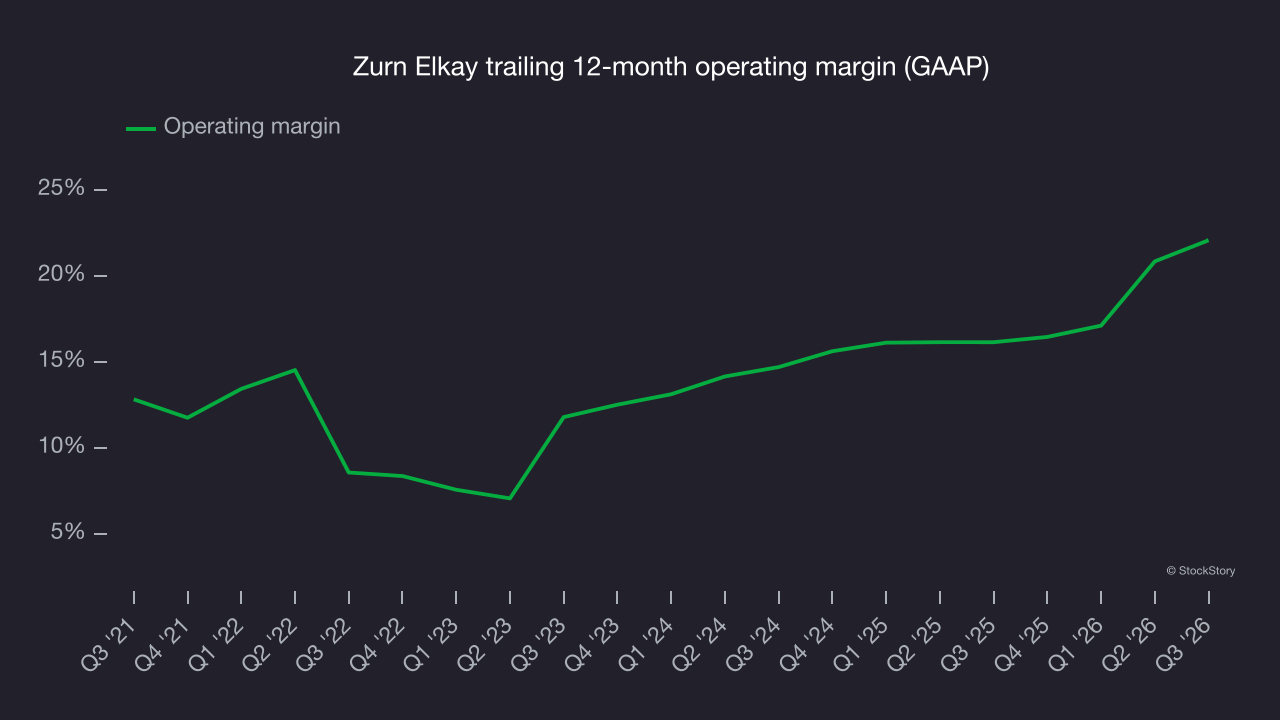 Zurn Elkay trailing 12-month operating margin (GAAP)