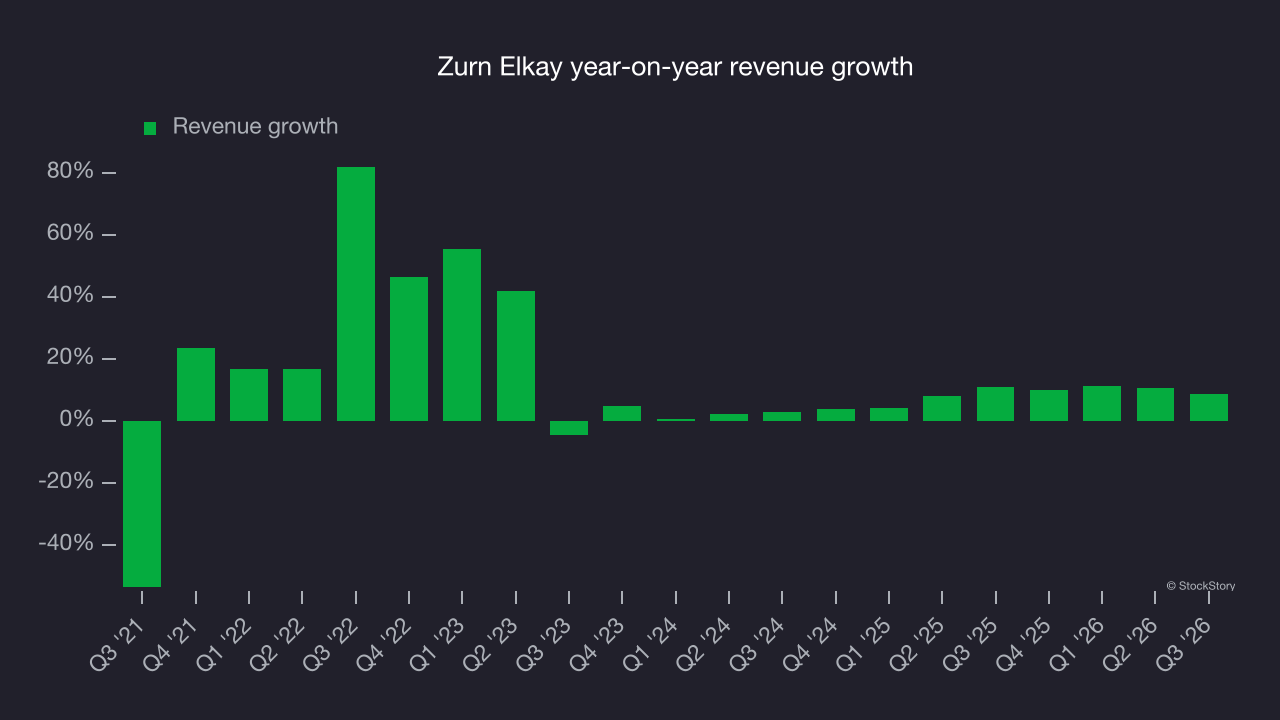 Zurn Elkay year-on-year revenue growth