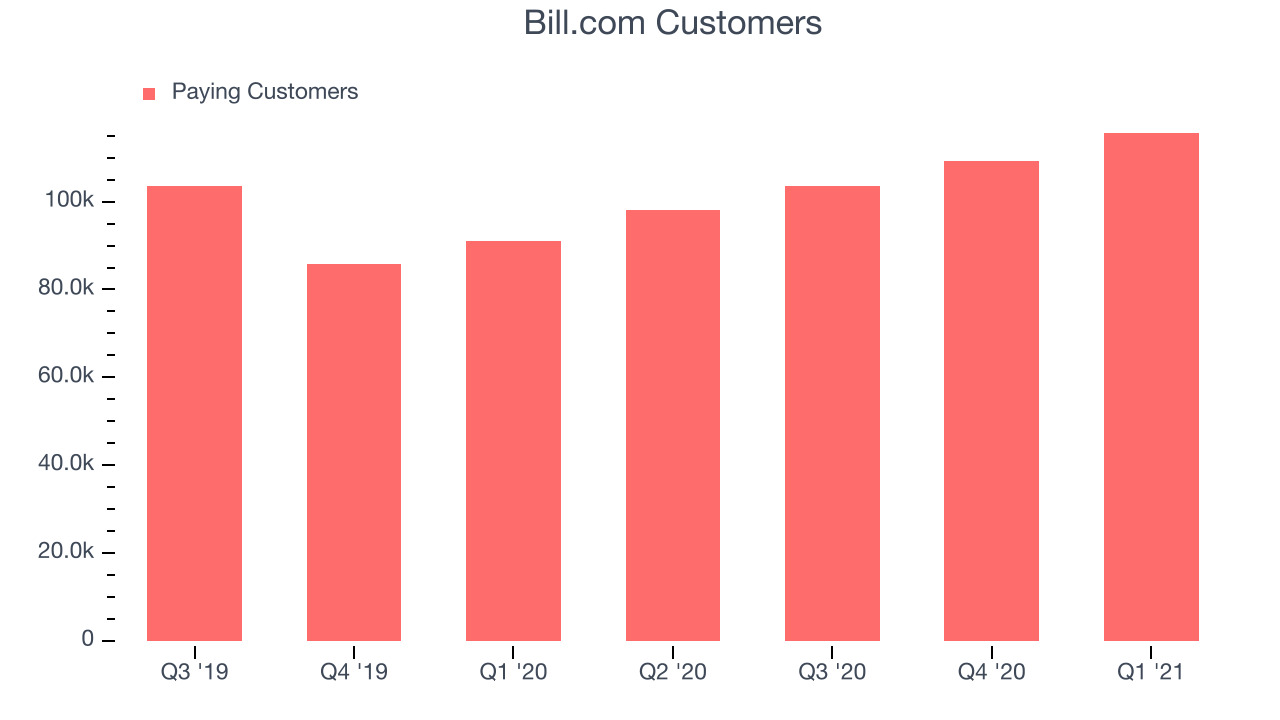 Bill.com Customers