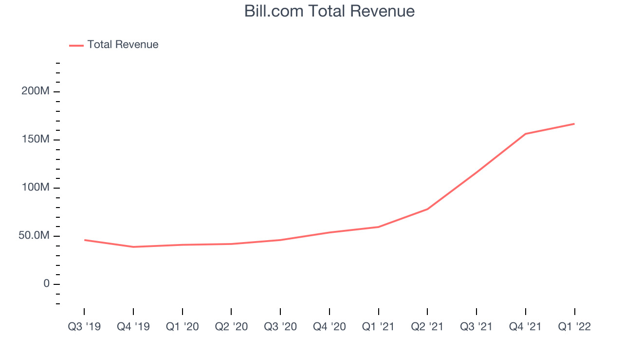 Bill.com Total Revenue