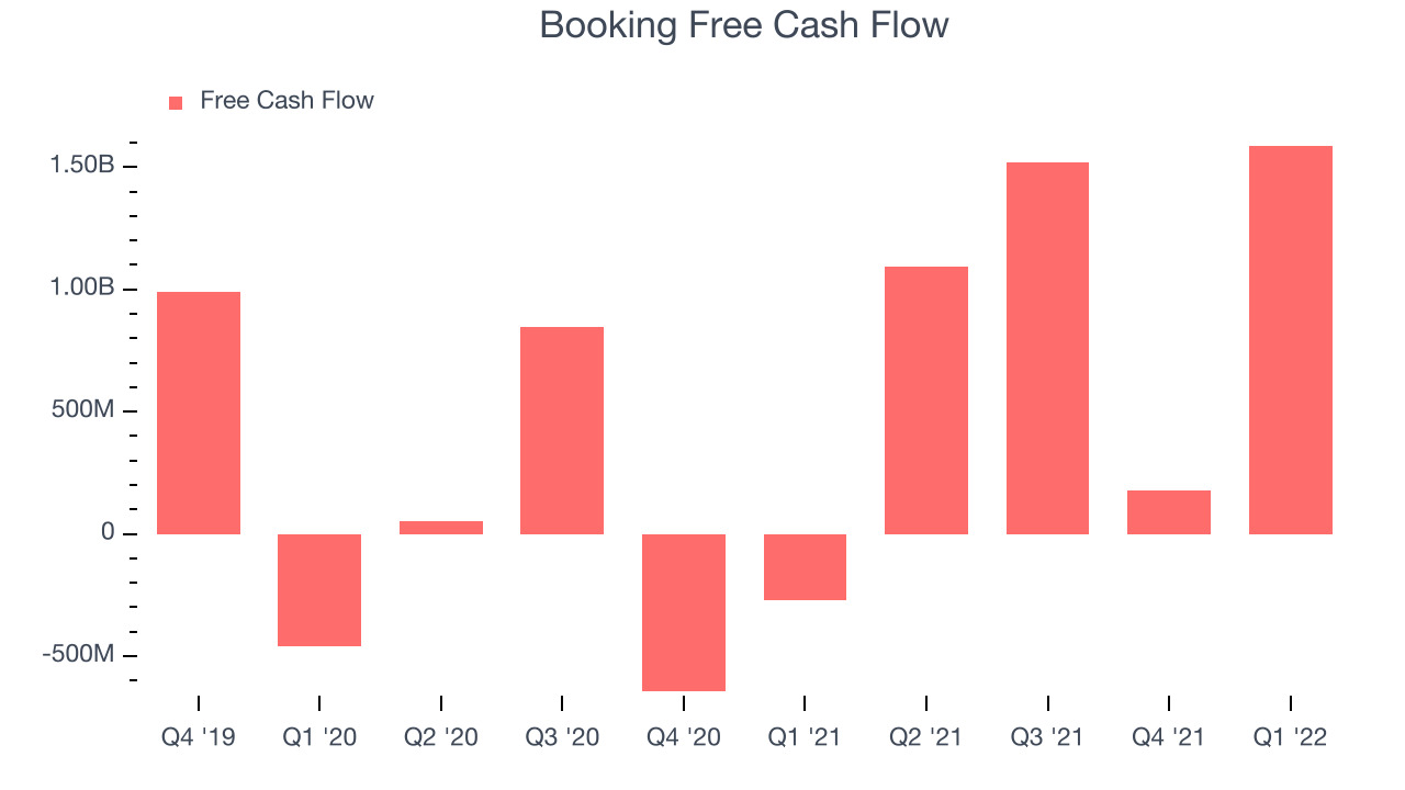 Booking Free Cash Flow