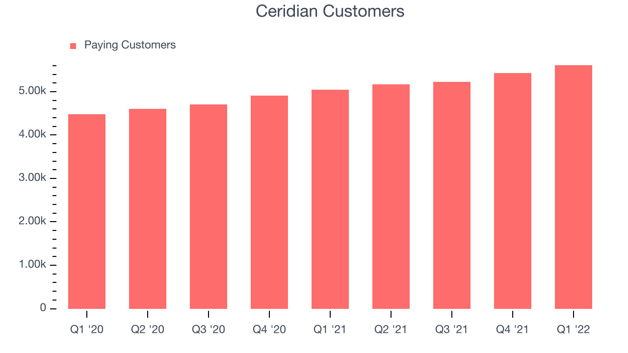 Ceridian Customers