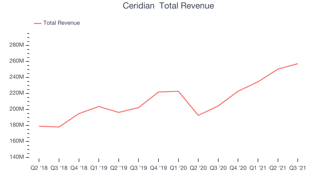 Ceridian Total Revenue