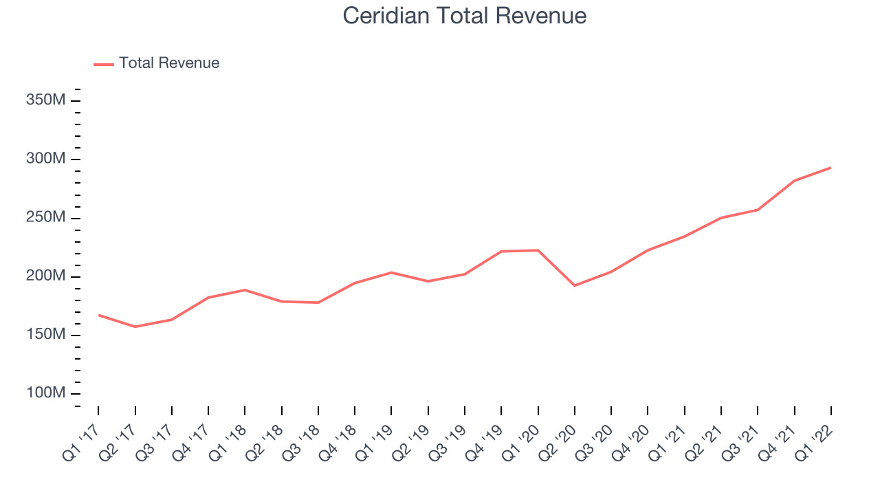 Ceridian Total Revenue
