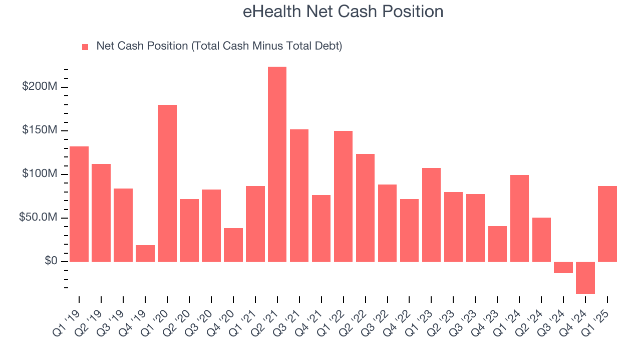 eHealth Net Cash Position