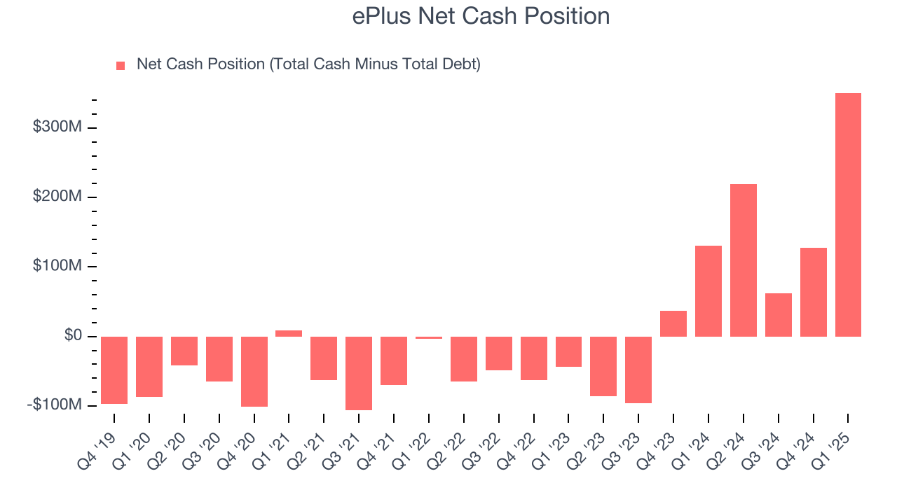 ePlus Net Cash Position