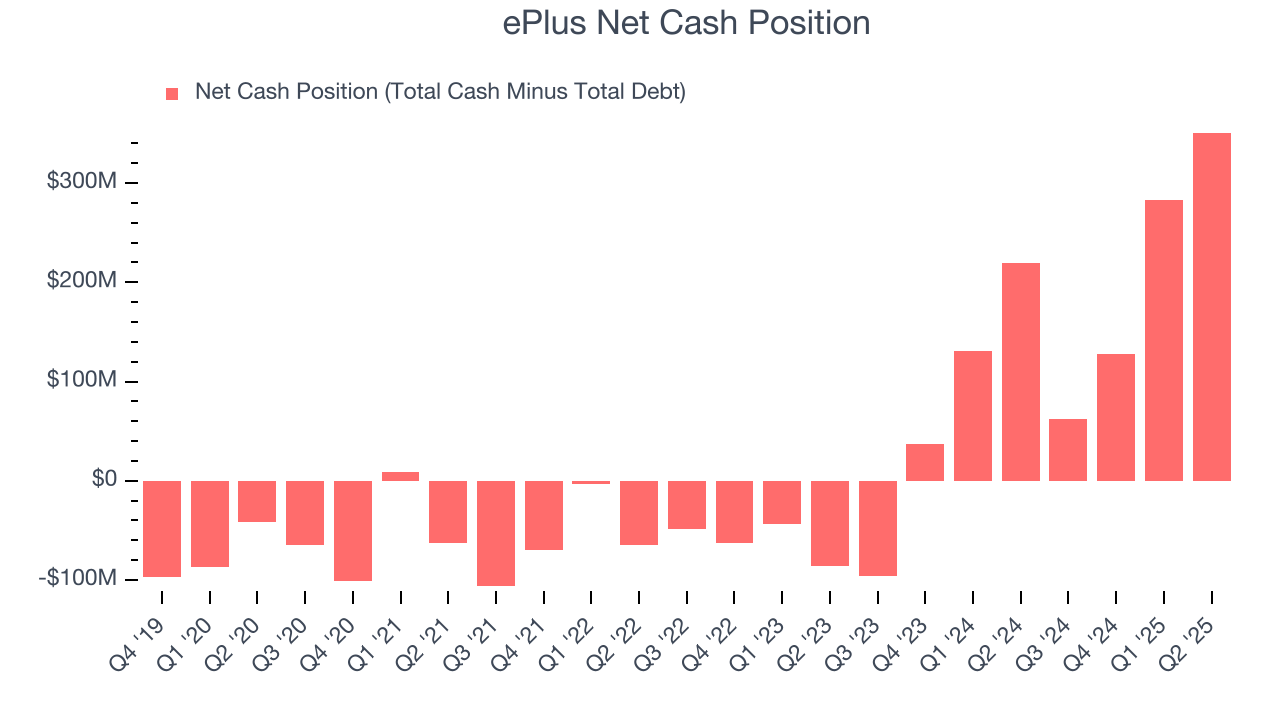 ePlus Net Cash Position