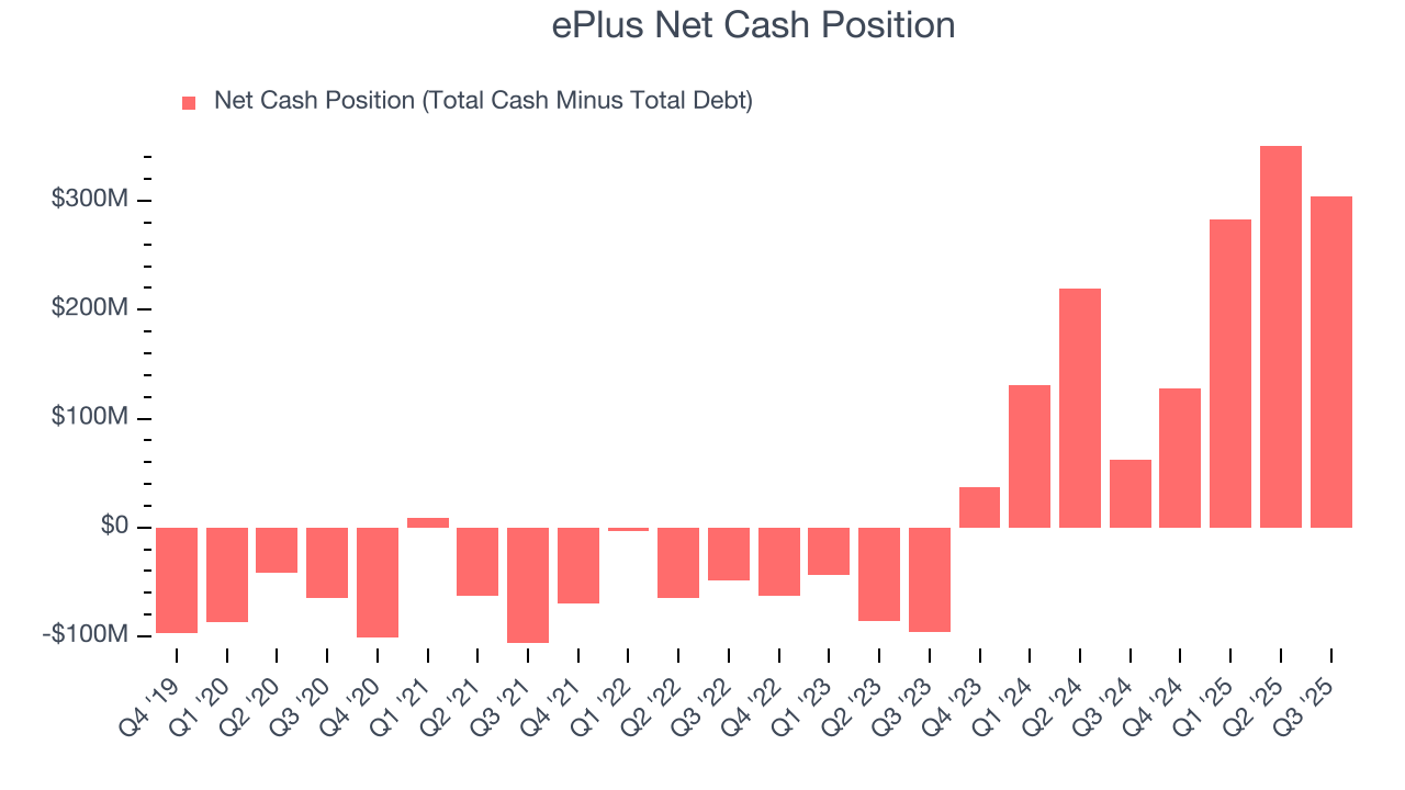 ePlus Net Cash Position