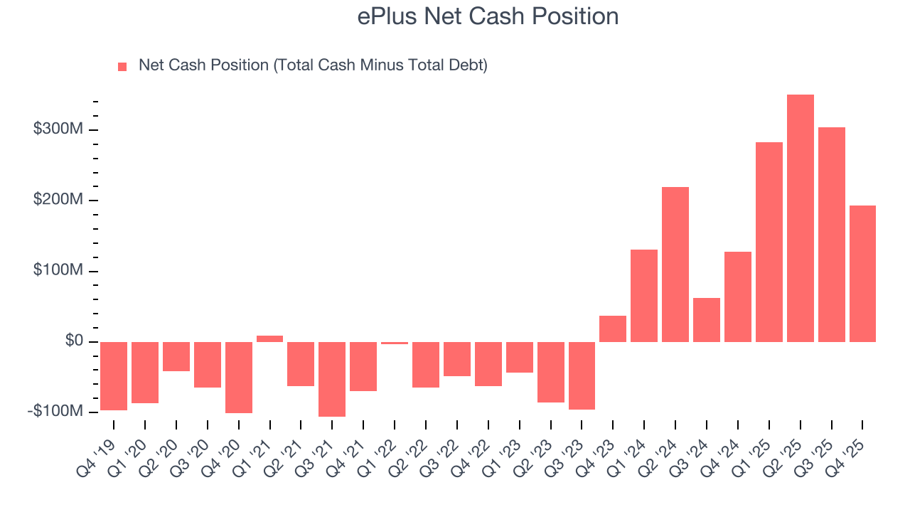 ePlus Net Cash Position