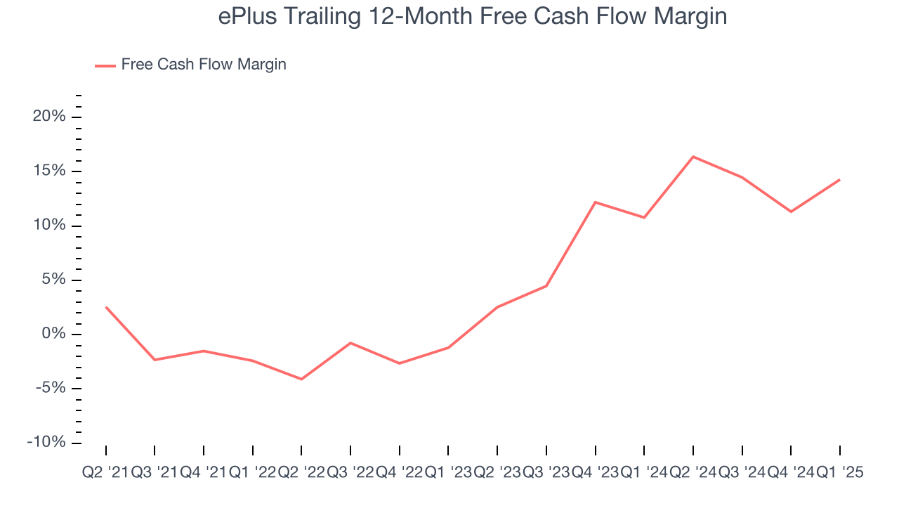 ePlus Trailing 12-Month Free Cash Flow Margin