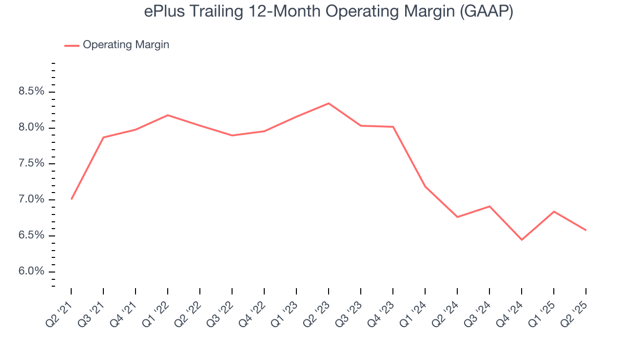 ePlus Trailing 12-Month Operating Margin (GAAP)