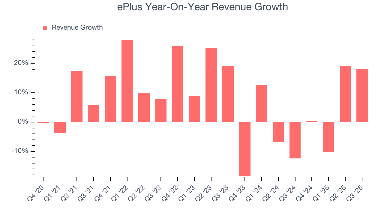 ePlus Year-On-Year Revenue Growth