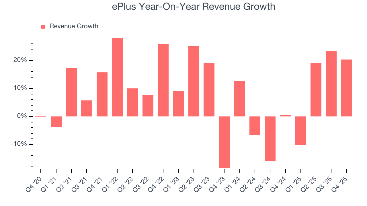 ePlus Year-On-Year Revenue Growth