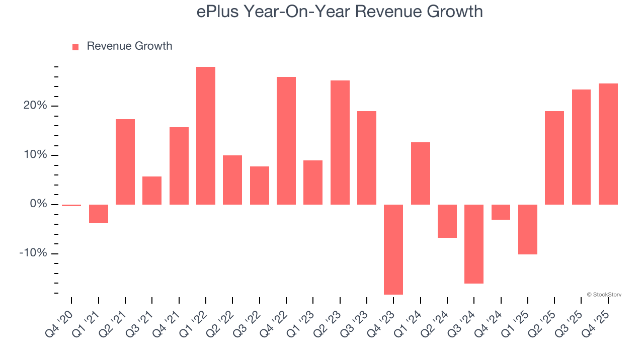 ePlus Year-On-Year Revenue Growth