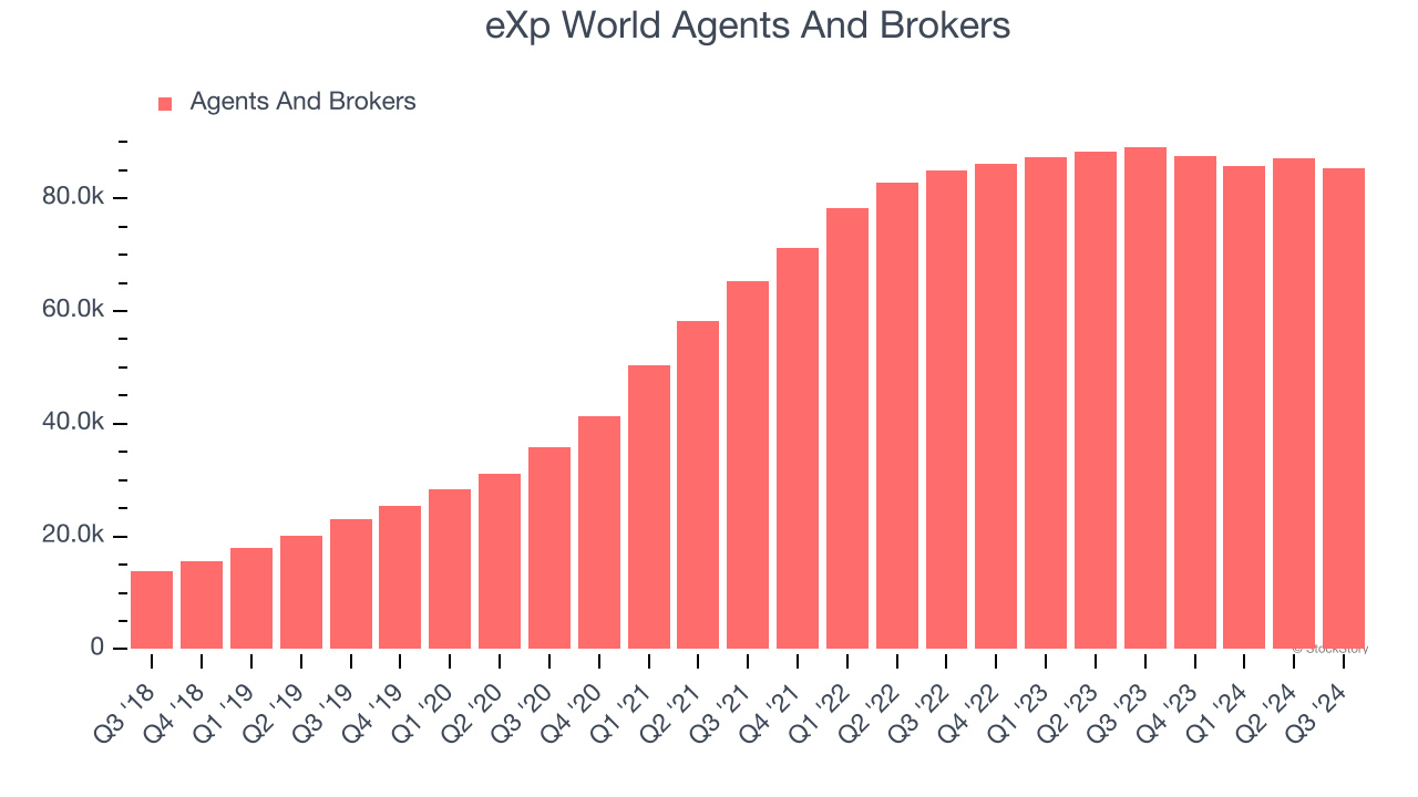 eXp World Agents And Brokers