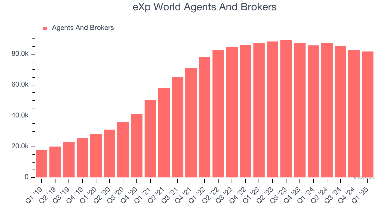 eXp World Agents And Brokers