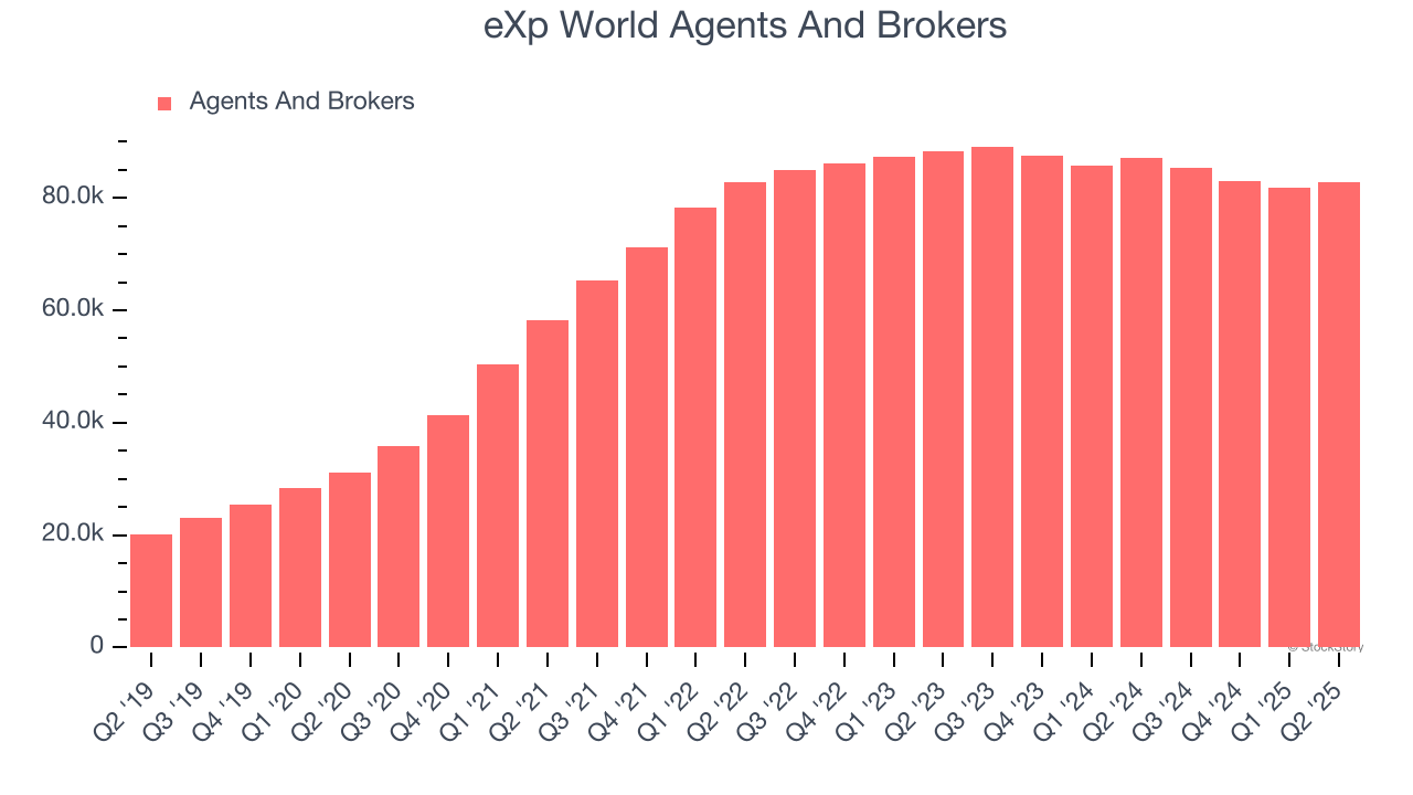 eXp World Agents And Brokers
