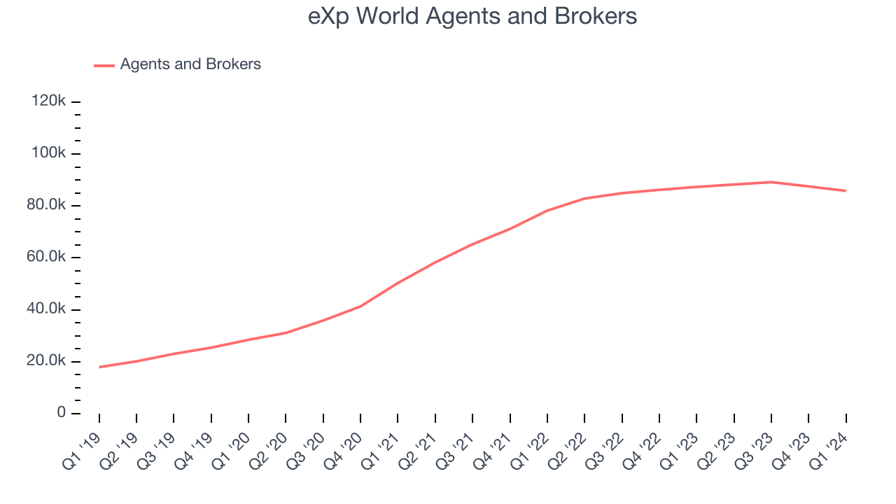 eXp World Agents and Brokers