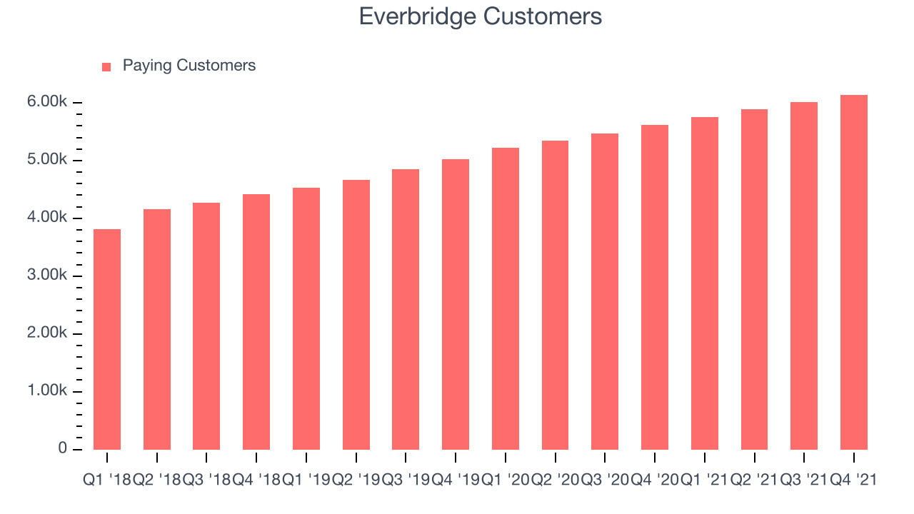 Everbridge Customers