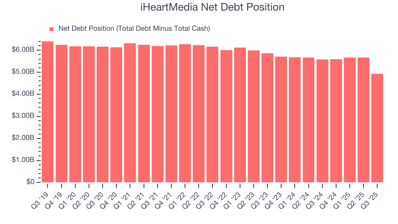 iHeartMedia Net Debt Position