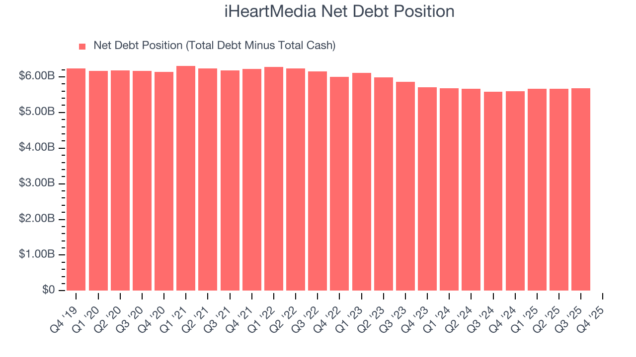 iHeartMedia Net Debt Position
