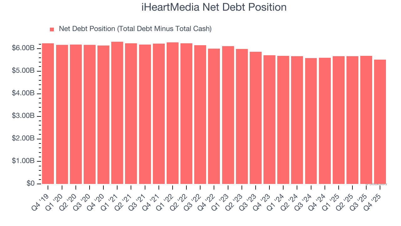 iHeartMedia Net Debt Position