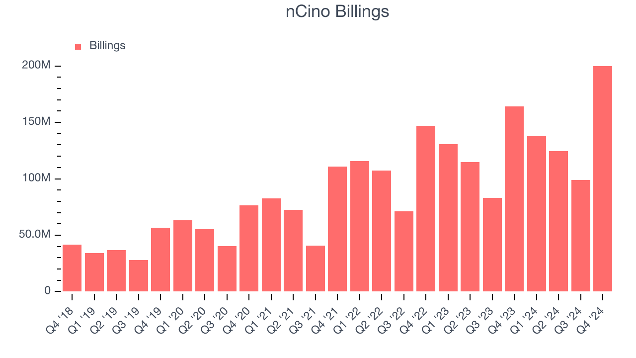 nCino Billings