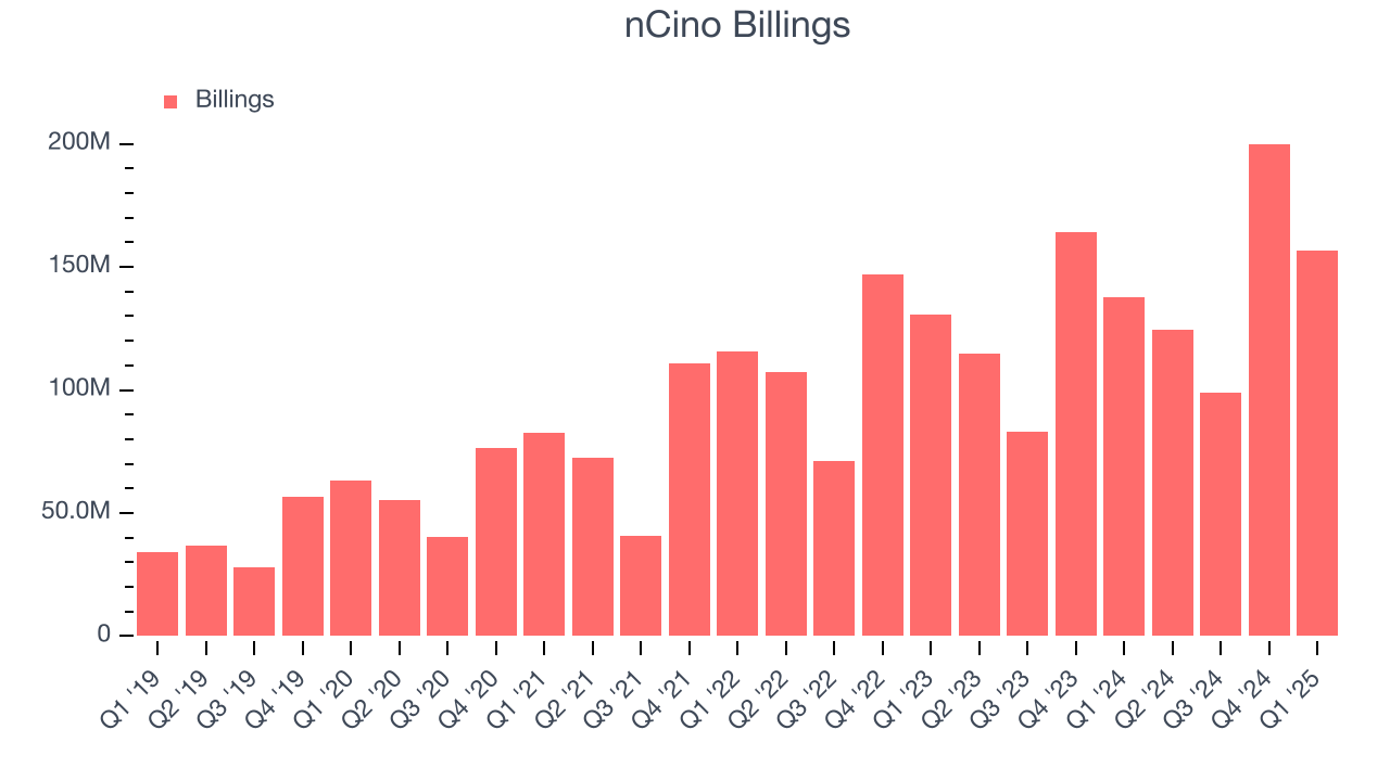 nCino Billings