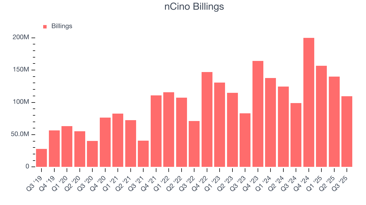 nCino Billings