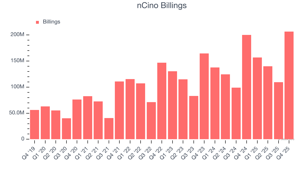 nCino Billings