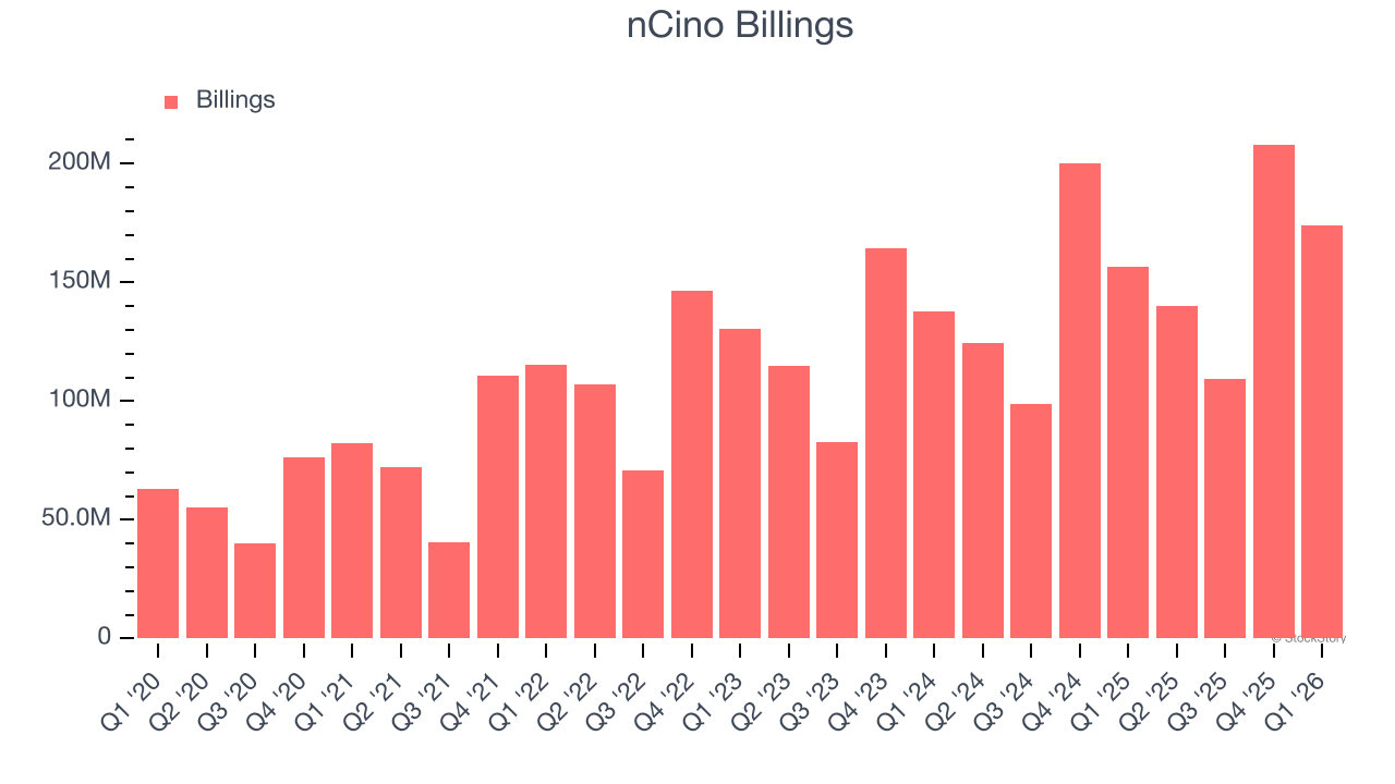 nCino Billings
